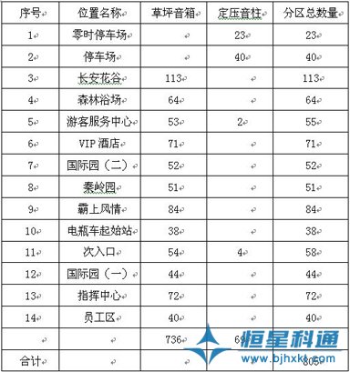 IP網絡廣播背景音樂廣播系統(tǒng)