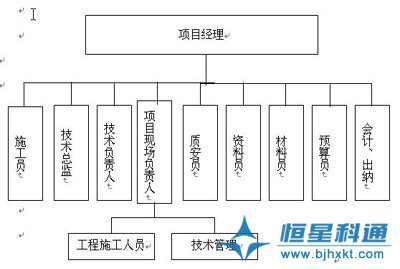 IP網絡廣播背景音樂廣播系統(tǒng)