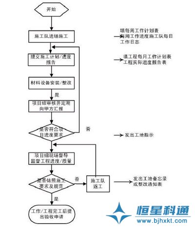 IP網絡廣播背景音樂廣播系統(tǒng)